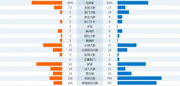 玩球赛报：德国2-0客胜，罗伊斯穆勒破门