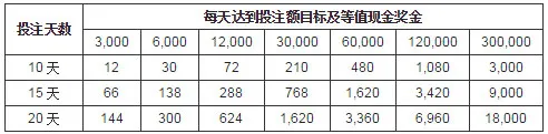 博狗亚洲:获取您的老虎机俱乐部独家奖金