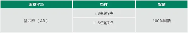 走地皇100%轻松玩,保险投注无负担!