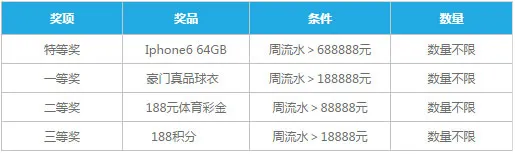 乐天堂投注五大联赛 IM倾情送壕礼 