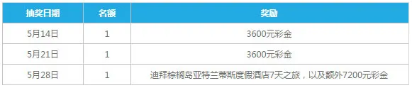 乐天堂乐游戏MGS海洋狂欢节 探寻海洋秘宝，赢取双人迪拜之旅 