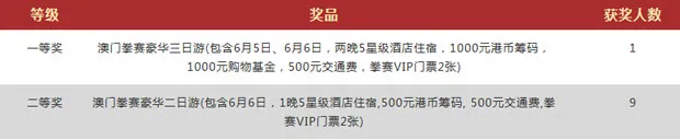 玩球网报：支付宝存款赢澳门三日游 亲莅Vwin巅峰对决盛宴 