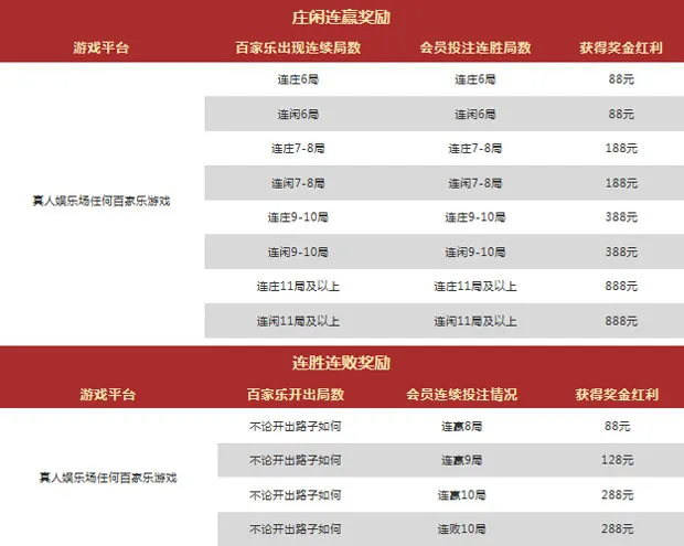 Vwin 百家乐大进击 「勇者斗恶龙」连输/连赢 最高加奖888 