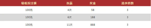 Vwin足球、篮球注单 连续四次得胜 最高奖金888 