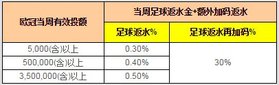 88娱乐2【预测欧冠奖金】优惠活动 