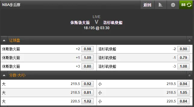 玩球网报：庄家操盘手给出的三点NBA投注建议