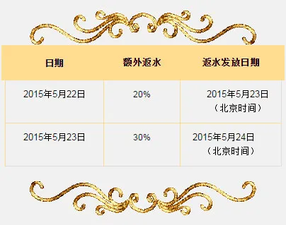 大发娱乐城:获取乐不思蜀的额外返水,去发现伟大帝国的财富吧!
