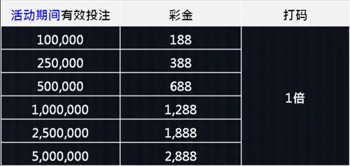 优博视讯投注 无论输赢彩金再回馈 