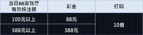 优博彩池大中奖 再拿88%高额彩金乐翻天 