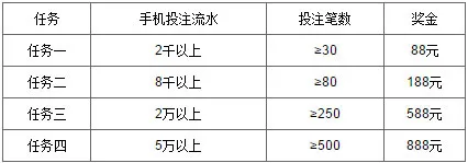 万象城 - 全民手机任务奖金 