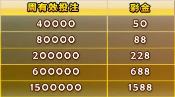 金赞娱乐城天天乐荷官 彩金1588再加码 