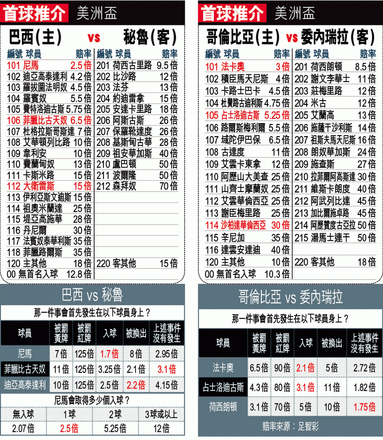美洲?大??巴西登?炒硬秘?