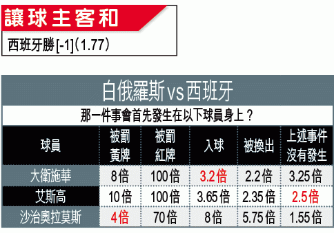 ??外攻略:狂牛回勇博再炒白俄