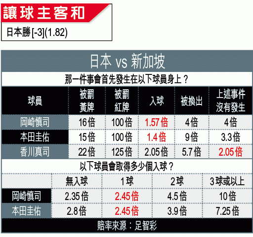 世?外攻略?日本?炒新加坡??炮
