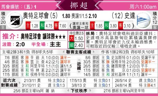 东方拆局(挪超)