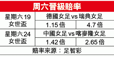 女世?大?:超班德???瑞典