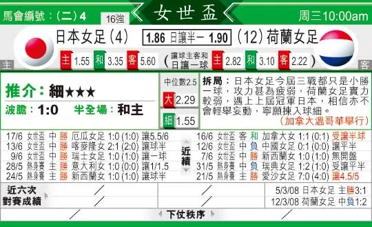 东方拆局(女世杯)