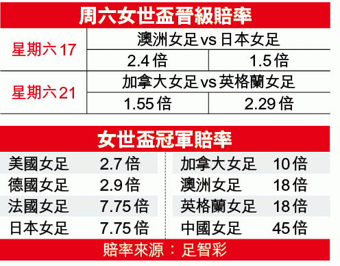 女世?大?:英女受???加拿大