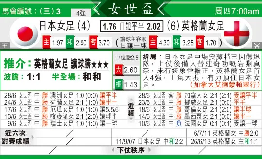 东方拆局(女世杯)