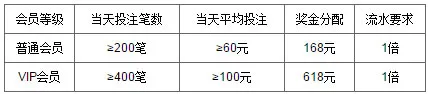 万象城 - 快乐彩盛夏疯狂 