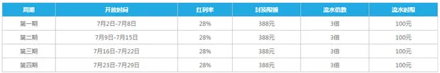 乐天堂彩票转运金 每周送您388元转运金！ 
