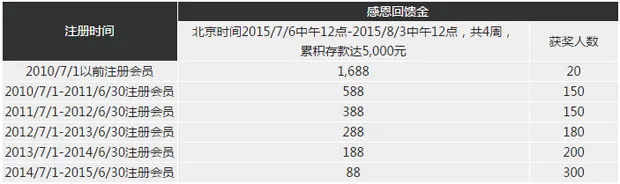 博九年中庆王者之战系列活动：感谢有你，感恩回礼 