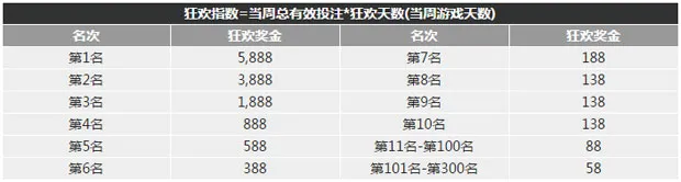 博九年中庆王者之战系列活动：荣耀齐聚 狂欢嘉年华 