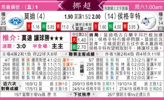 东方拆局(挪超)