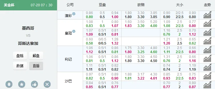 美金杯：墨西哥力擒哥斯达黎加