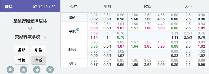 俄超：泽尼特VS莫斯科迪纳摩
