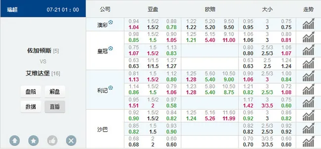 瑞典超：佐加顿斯VS奥特维达堡
