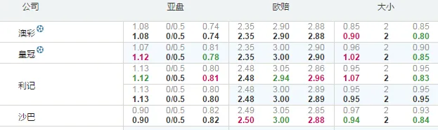 阿甲：阿根廷青年人 VS 圣塔菲联
