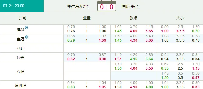 国际冠：拜仁慕尼黑VS国际米兰
