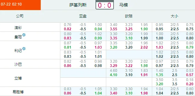 欧冠杯：萨尔格里斯VS马尔默