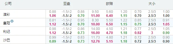 欧联杯：现代城 VS哥本哈根