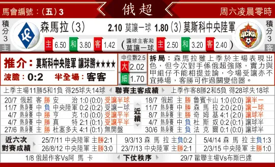 东方拆局(俄超)