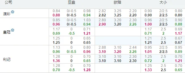 德乙：杜伊斯堡VS凯泽斯劳滕