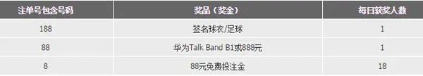 188金宝博我为体育狂抽奖优惠！ 