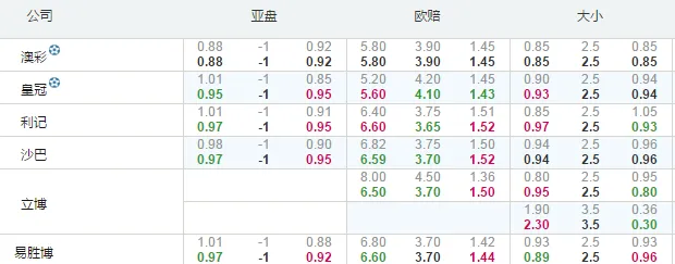 俄超：乌拉尔VS圣彼得堡泽尼特