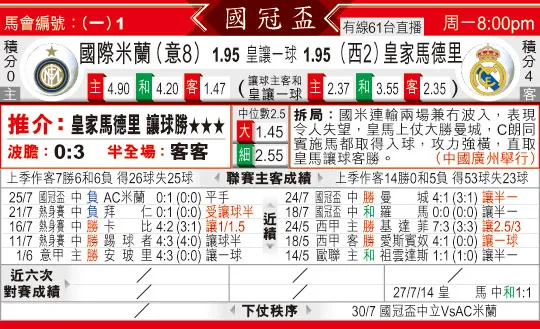 东方拆局(?冠?)