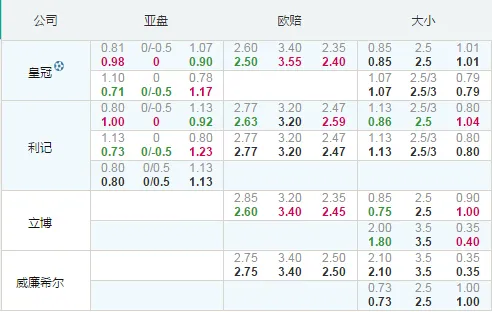 吉尼斯杯：切尔西全力出击胜利可期
