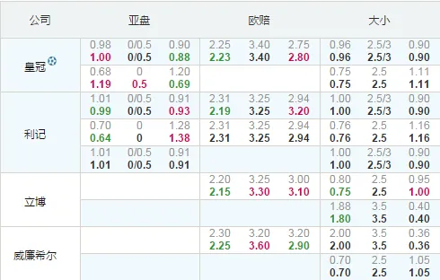 吉尼斯杯：巴黎难敌火热红魔