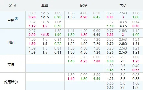 欧冠：萨尔斯堡深盘有力