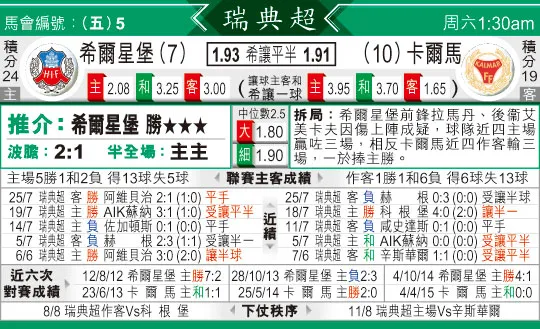 东方拆局(瑞典超)