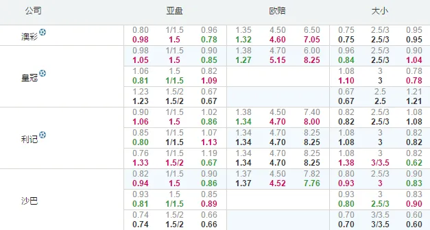 奥迪杯：拜仁慕尼黑难大胜