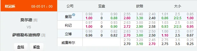 欧冠：萨格勒布未必再爆冷