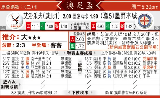 东方拆局(澳洲足??)