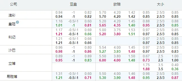 欧联：毕尔巴鄂竞技客场双杀对手