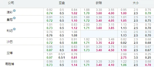 欧联：IFK哥德堡主场存险情