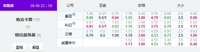欧联：红宝石有望再下一城